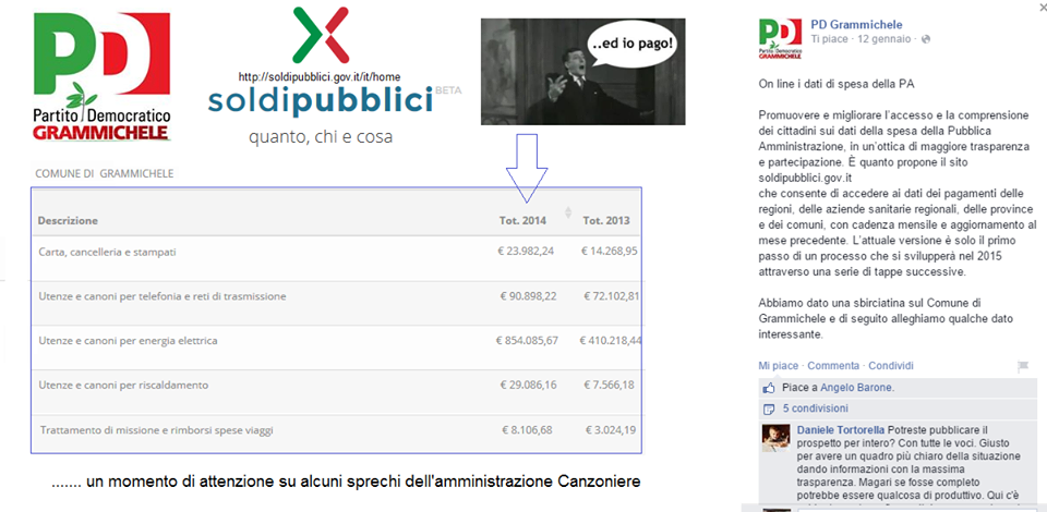 Il post di segnalazione del Partito Democratico Grammichelese